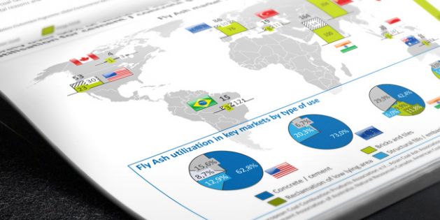 CAGR globaler MArkt für in vitro diagnostik
